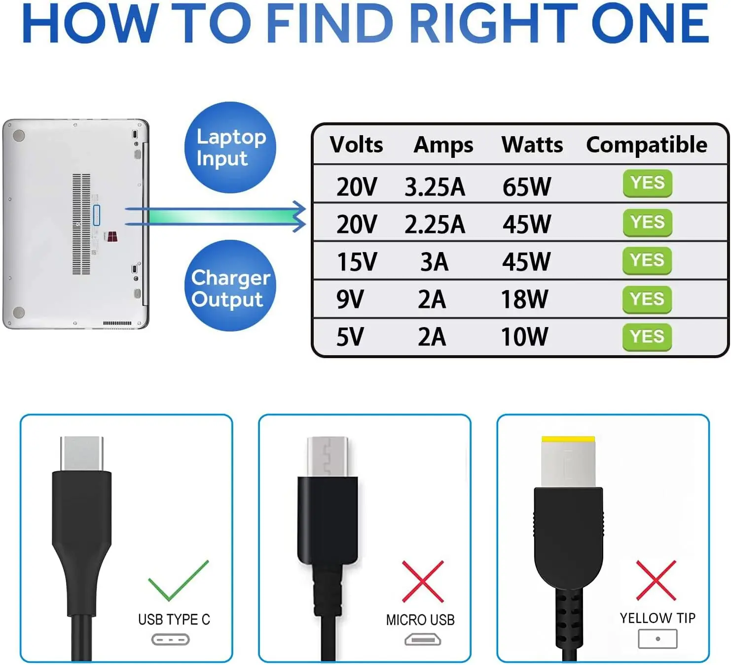 Pengisi daya adaptor Ac Laptop - Laptop Accessories Dell ulasan dan harga